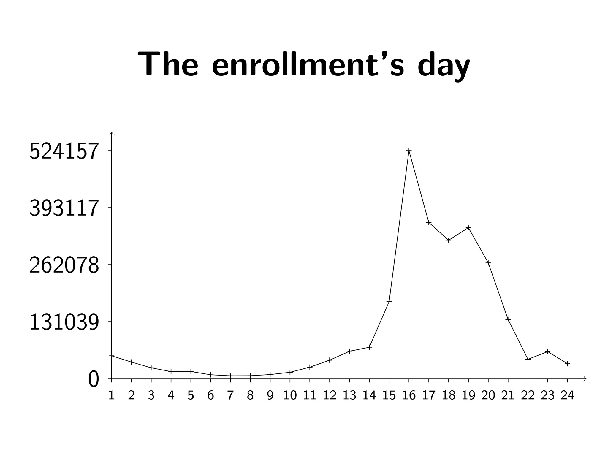 The tale of the Fénix architecture