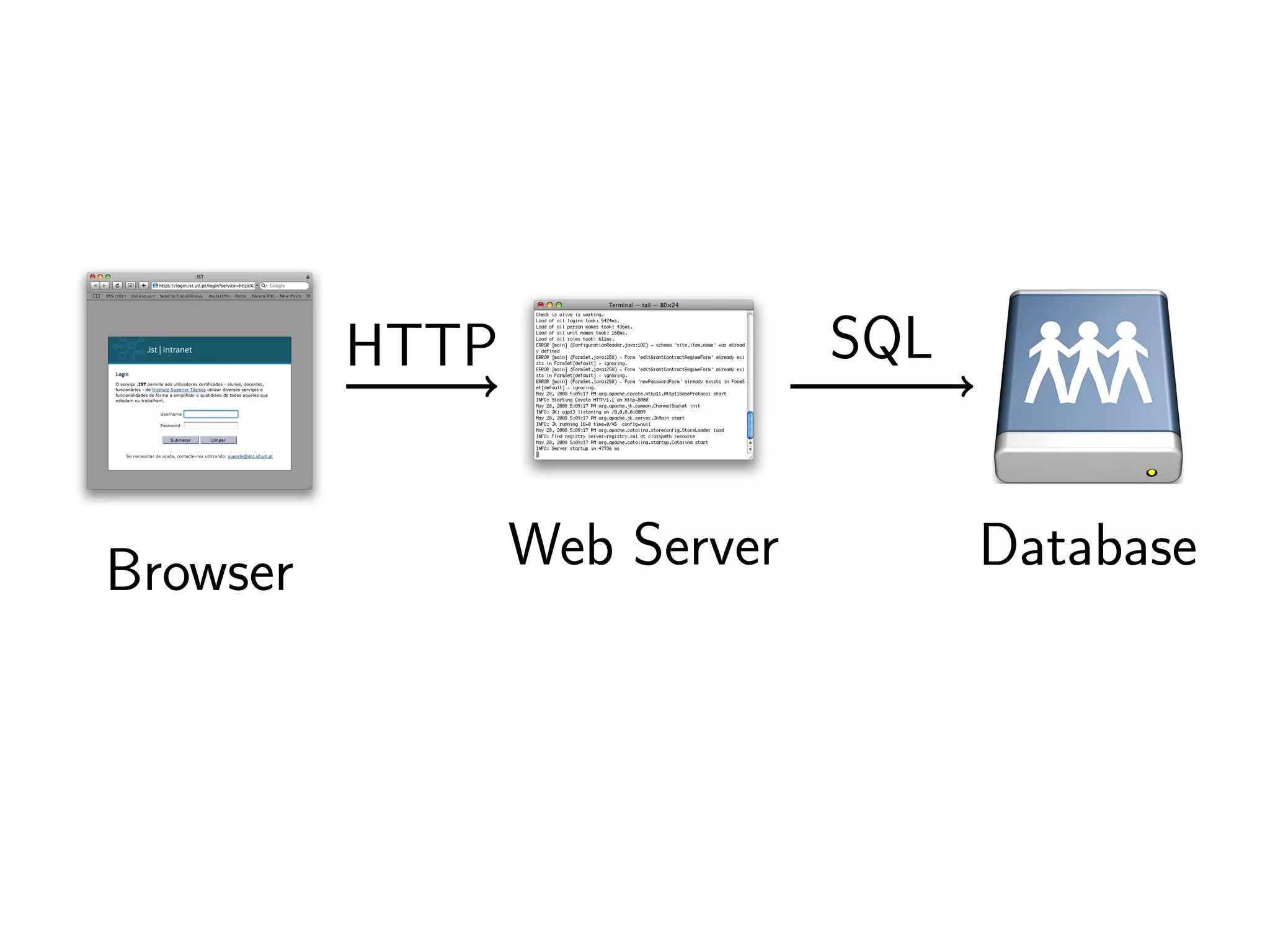 The tale of the Fénix architecture