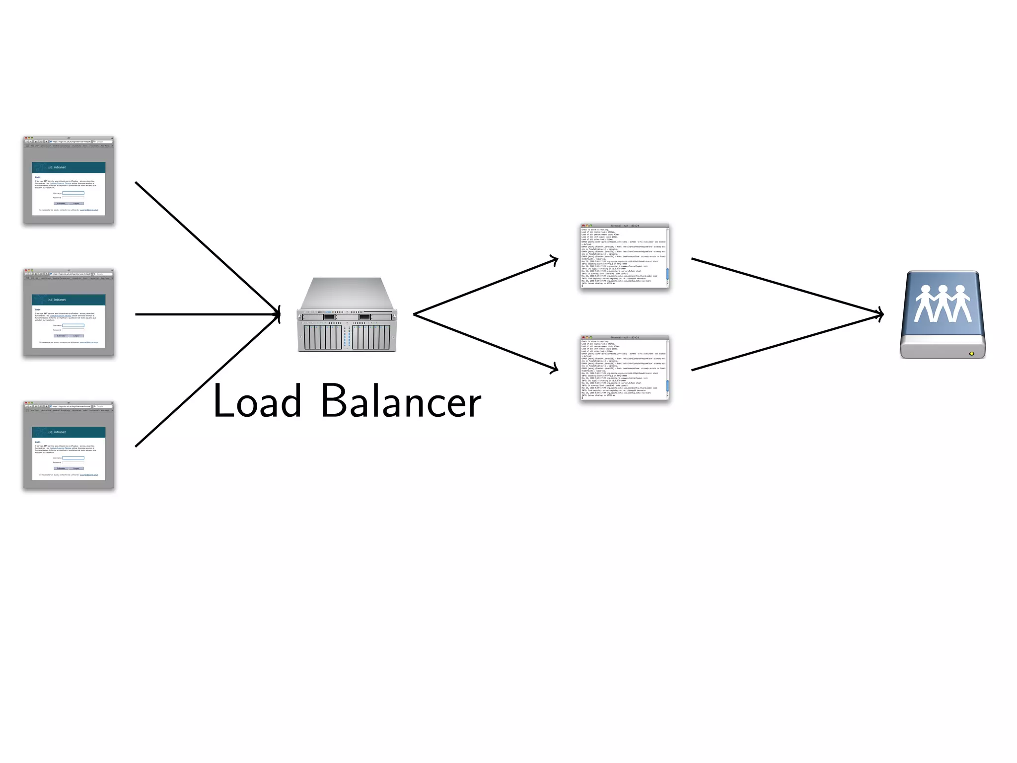 The tale of the Fénix architecture