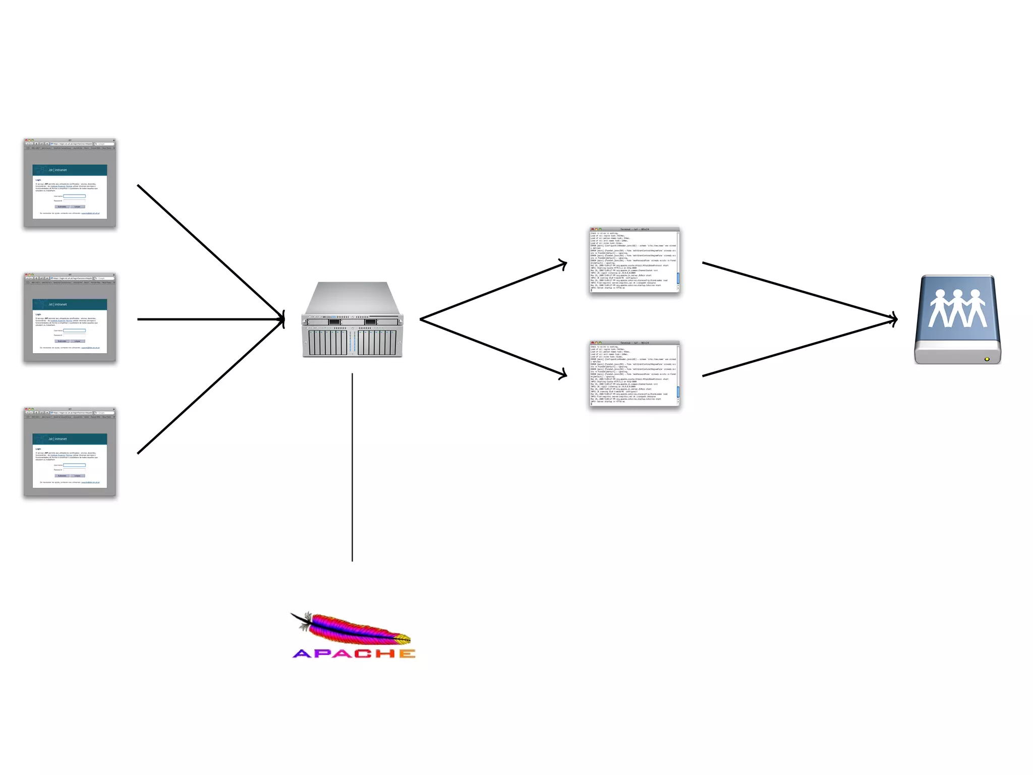 The tale of the Fénix architecture