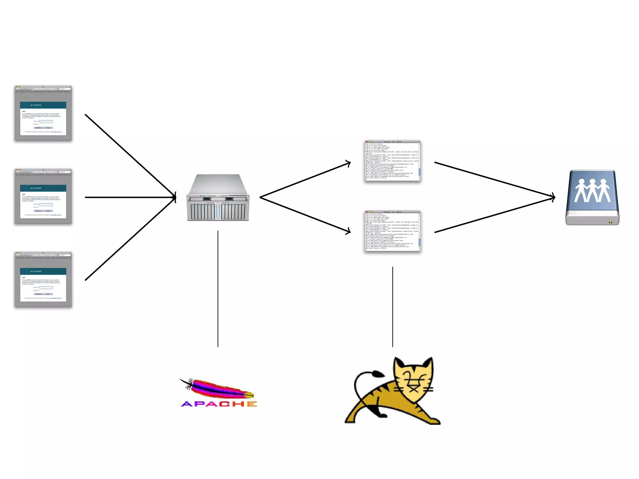 The tale of the Fénix architecture