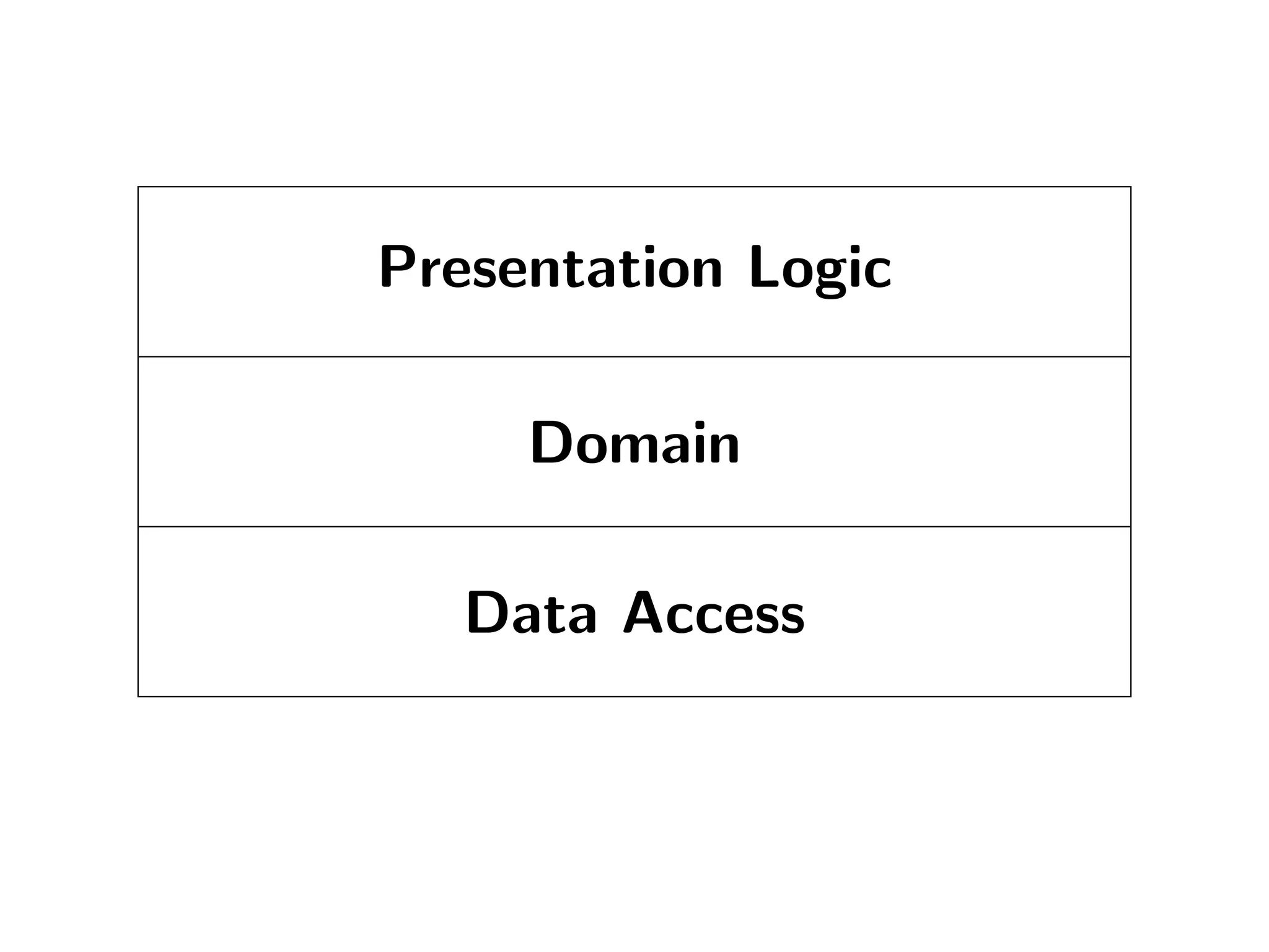 The tale of the Fénix architecture