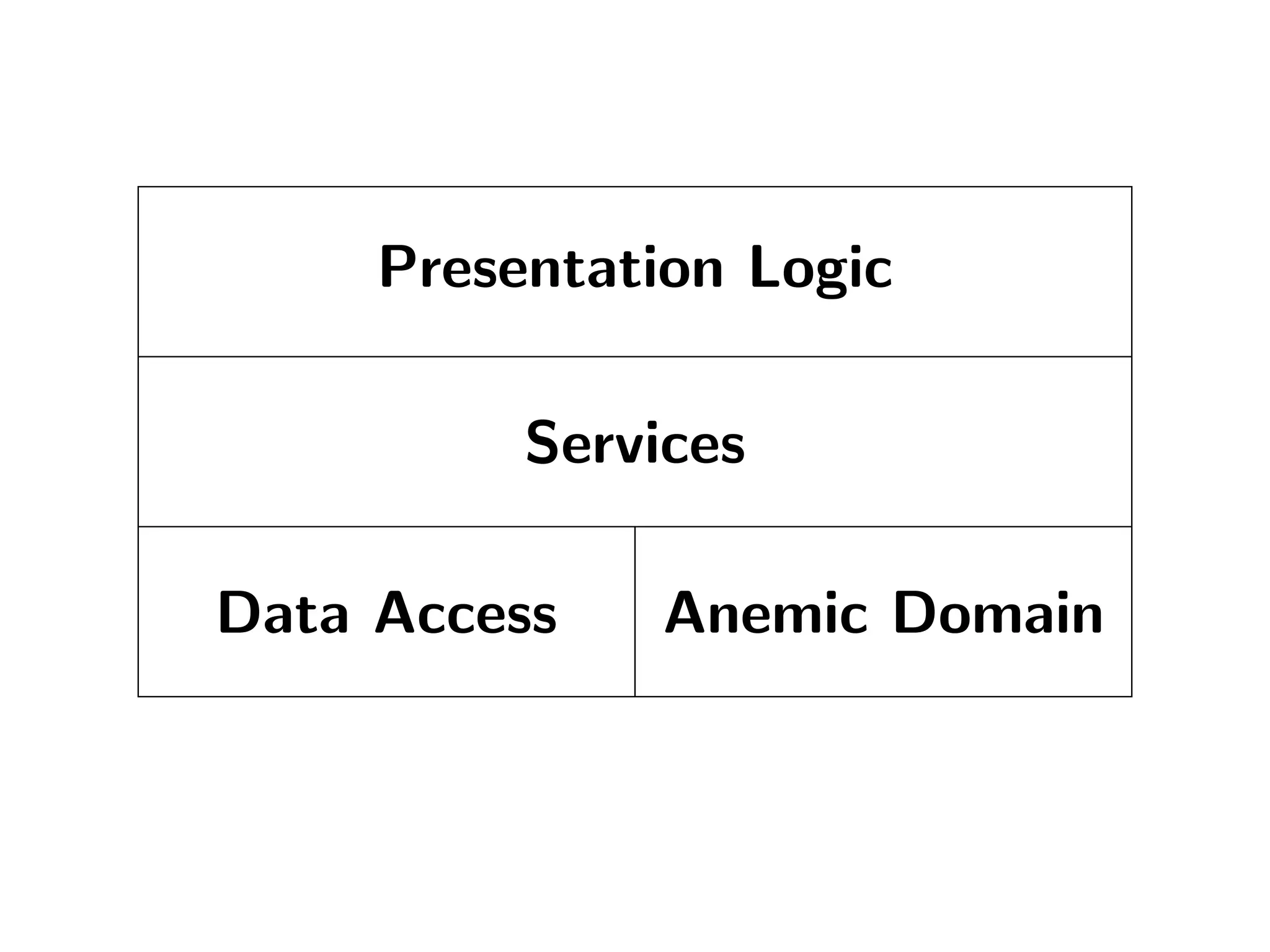 The tale of the Fénix architecture