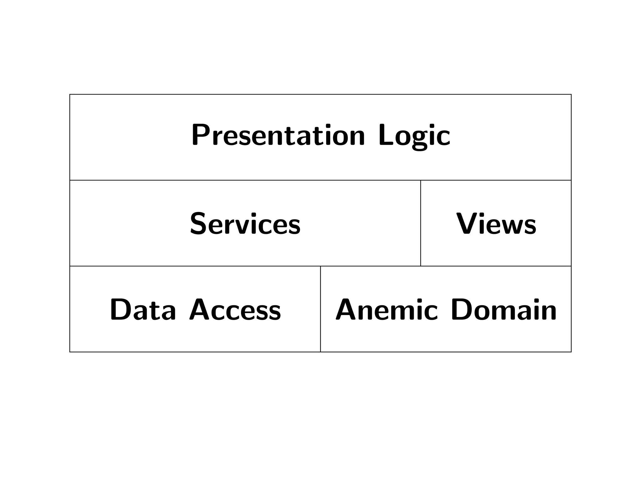 The tale of the Fénix architecture