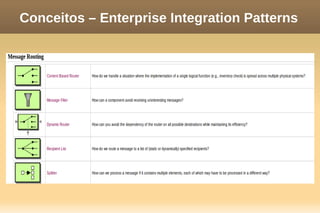 Conceitos – Enterprise Integration Patterns
 