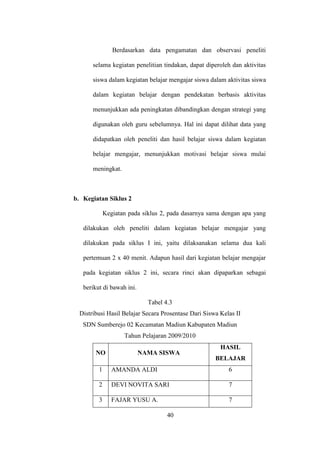 Berdasarkan data pengamatan dan observasi peneliti
selama kegiatan penelitian tindakan, dapat diperoleh dan aktivitas
siswa dalam kegiatan belajar mengajar siswa dalam aktivitas siswa
dalam kegiatan belajar dengan pendekatan berbasis aktivitas
menunjukkan ada peningkatan dibandingkan dengan strategi yang
digunakan oleh guru sebelumnya. Hal ini dapat dilihat data yang
didapatkan oleh peneliti dan hasil belajar siswa dalam kegiatan
belajar mengajar, menunjukkan motivasi belajar siswa mulai
meningkat.
b. Kegiatan Siklus 2
Kegiatan pada siklus 2, pada dasarnya sama dengan apa yang
dilakukan oleh peneliti dalam kegiatan belajar mengajar yang
dilakukan pada siklus I ini, yaitu dilaksanakan selama dua kali
pertemuan 2 x 40 menit. Adapun hasil dari kegiatan belajar mengajar
pada kegiatan siklus 2 ini, secara rinci akan dipaparkan sebagai
berikut di bawah ini.
Tabel 4.3
Distribusi Hasil Belajar Secara Prosentase Dari Siswa Kelas II
SDN Sumberejo 02 Kecamatan Madiun Kabupaten Madiun
Tahun Pelajaran 2009/2010
NO NAMA SISWA
HASIL
BELAJAR
1 AMANDA ALDI 6
2 DEVI NOVITA SARI 7
3 FAJAR YUSU A. 7
40
 