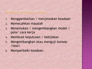 1. Menggambarkan / menjelaskan keadaan
2. Memecahkan masalah
3. Menemukan / mengembangkan model /
pola/ cara kerja
4. Membuat keputusan / kebijakan
5. Mengembangkan atau menguji konsep
/teori
6. Memperbaiki keadaan.
 