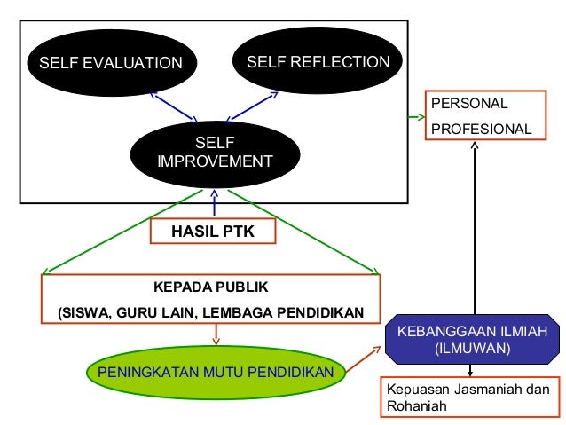 Ptk 4 pelaporan Ptk 4 pelaporan