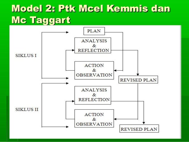 Gambar Siklus Ptk Model Kemmis Dan Mc Taggart - Seputar Model