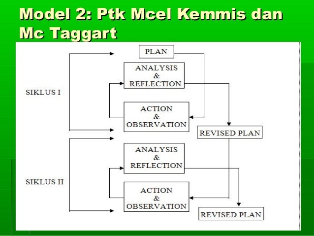 Model Ptk Kurt Lewin Gambar Siklus Ptk Model Kemmis Dan Mc Taggart - Seputar Model