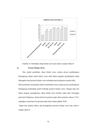 PERUBAHAN SIKAP ILMIAH SISWA (%)
0
10
20
30
40
50
60
70
80
Beranibertanya/berpendapat/m
enjaw
ab
KeaktifanKerja
sam
a
Rasa
ingin
tahu
O
byektif
Ketelitian
M
enghargaipendapatorang
lain
Siklus I
Siklus II
Gambar 4.1 Perubahan sikap ilmiah siswa dari siklus I sampai siklus II
b). Prestasi Belajar Siswa
Jika terjadi perubahan sikap ilmiah siswa selama proses pembelajaran
berlangsung, dalam artian bahwa siswa aktif dalam kegiatan pembelajaran maka
diharapkan hasil prestasi belajar siswa terhadap materi pelajaran semakin baik.
Hasil penelitian menunjukan bahwa keterlibatan siswa selama proses pembelajaran
berlangsung berdampak positif terhadap prestasi belajar siswa. Dengan kata lain
bahwa dengan meningkatnya sikap ilmiah siswa tersebut maka akan meningkat
pula hasil belajarnya. Rerata hasil test prestasi pada siklus pertama sebesar 73,33,
sedangkan rerata hasil test prestasi pada siklus kedua adalah 79,05.
Dapat kita katakan bahwa ada peningkatan perestasi belajar siswa dari siklus I
sampai siklus II.
38
 