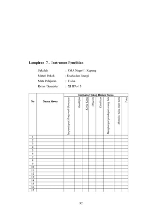 Lampiran 7 . Instrumen Penelitian
Sekolah : SMA Negeri 1 Kupang
Materi Pokok : Usaha dan Energi
Mata Pelajaran : Fisika
Kelas / Semester : XI IPA4 / 3
No Nama Siswa
Indikator Sikap Ilmiah Siswa
Bertanya/Menjawab/berpendapat
Keaktifan
KerjaSama
Obyektif
Ketelitian
Menghargaipendapatoranglain
Memilikirasaingintahu
Total
1
2
3
4
5
6
7
8
9
10
11
12
13
14
15
16
17
92
 
