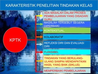 KARAKTERISTIK PENELITIAN TINDAKAN KELAS
KONTEKSTUAL,
KOLABORATIF
REFLEKSI DIRI DAN EVALUASI
DIRI
FLEKSIBEL
KPTK
TINDAKAN YANG BERULANG-
ULANG SAMPAI MENDAPATKAN
HASIL YANG BAIK (SIKLUS)
MEMPERBAIKI PEMBELAJARAN
ADA MASALAH DALAM PROSES
PEMBELAJARAN YANG DISADARI
GURU
MASALAH TERSEBUT SEGERA
DIPERBAIKI
 