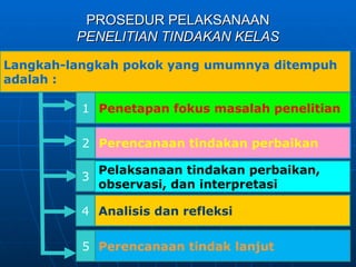 PROSEDUR PELAKSANAAN
PROSEDUR PELAKSANAAN
PENELITIAN TINDAKAN KELAS
PENELITIAN TINDAKAN KELAS
Penetapan fokus masalah penelitian
Perencanaan tindakan perbaikan
Pelaksanaan tindakan perbaikan,
observasi, dan interpretasi
Analisis dan refleksi
Perencanaan tindak lanjut
1
2
4
3
5
Langkah-langkah pokok yang umumnya ditempuh
adalah :
 