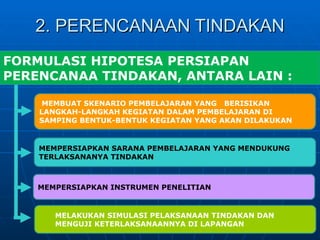 2.
2. PERENCANAAN TINDAKAN
PERENCANAAN TINDAKAN
MEMBUAT SKENARIO PEMBELAJARAN YANG BERISIKAN
LANGKAH-LANGKAH KEGIATAN DALAM PEMBELAJARAN DI
SAMPING BENTUK-BENTUK KEGIATAN YANG AKAN DILAKUKAN
MEMPERSIAPKAN SARANA PEMBELAJARAN YANG MENDUKUNG
TERLAKSANANYA TINDAKAN
MEMPERSIAPKAN INSTRUMEN PENELITIAN
MELAKUKAN SIMULASI PELAKSANAAN TINDAKAN DAN
MENGUJI KETERLAKSANAANNYA DI LAPANGAN
FORMULASI HIPOTESA PERSIAPAN
PERENCANAA TINDAKAN, ANTARA LAIN :
 