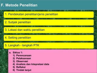 1. Pendekatan penelitian/jenis penelitian
F. Metode Penelitian
2. Subjek penelitian
3. Lokasi dan waktu penelitian
5. Langkah - langkah PTK
4. Setting penelitian
a. Siklus 1:
1) Perencanaan
2) Pelaksanaan
3) Observasi
4) Analisis dan Intepretasi data
5) Refleksi
6) Tindak lanjut
 