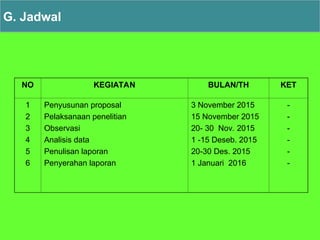 G. Jadwal
NO KEGIATAN BULAN/TH KET
1
2
3
4
5
6
Penyusunan proposal
Pelaksanaan penelitian
Observasi
Analisis data
Penulisan laporan
Penyerahan laporan
3 November 2015
15 November 2015
20- 30 Nov. 2015
1 -15 Deseb. 2015
20-30 Des. 2015
1 Januari 2016
-
-
-
-
-
-
 
