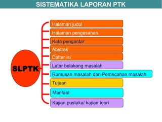SLPTK
Latar belakang masalah
Rumusan masalah dan Pemecahan masalah
Kajian pustaka/ kajian teori
SISTEMATIKA LAPORAN PTK
Tujuan
Manfaat
Halaman judul
Halaman pengesahan
Kata pengantar
Daftar isi
Abstrak
 