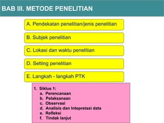 A. Pendekatan penelitian/jenis penelitian
BAB III. METODE PENELITIAN
B. Subjek penelitian
C. Lokasi dan waktu penelitian
E. Langkah - langkah PTK
D. Setting penelitian
1. Siklus 1:
a. Perencanaan
b. Pelaksanaan
c. Observasi
d. Analisis dan Intepretasi data
e. Refleksi
f. Tindak lanjut
 
