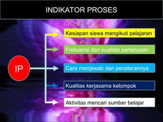 INDIKATOR PROSES
Kesiapan siswa mengikuti pelajaran
Frekuensi dan kualitas pertanyaan
Cara menjawab dan penalarannya
Kualitas kerjasama kelompok
Aktivitas mencari sumber belajar
IP
 