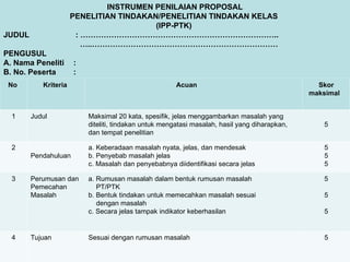 No Kriteria Acuan Skor
maksimal
1 Judul Maksimal 20 kata, spesifik, jelas menggambarkan masalah yang
diteliti, tindakan untuk mengatasi masalah, hasil yang diharapkan,
dan tempat penelitian
5
2
Pendahuluan
a. Keberadaan masalah nyata, jelas, dan mendesak
b. Penyebab masalah jelas
c. Masalah dan penyebabnya diidentifikasi secara jelas
5
5
5
3 Perumusan dan
Pemecahan
Masalah
a. Rumusan masalah dalam bentuk rumusan masalah
PT/PTK
b. Bentuk tindakan untuk memecahkan masalah sesuai
dengan masalah
c. Secara jelas tampak indikator keberhasilan
5
5
5
4 Tujuan Sesuai dengan rumusan masalah 5
INSTRUMEN PENILAIAN PROPOSAL
PENELITIAN TINDAKAN/PENELITIAN TINDAKAN KELAS
(IPP-PTK)
JUDUL : …………………………………………………………………..
…..………………………………………………………………
PENGUSUL
A. Nama Peneliti :
B. No. Peserta :
 