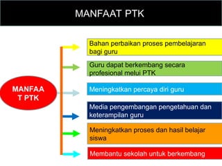MANFAAT PTK
Bahan perbaikan proses pembelajaran
bagi guru
Guru dapat berkembang secara
profesional melui PTK
Meningkatkan percaya diri guru
Media pengembangan pengetahuan dan
keterampilan guru
MANFAA
T PTK
Meningkatkan proses dan hasil belajar
siswa
Membantu sekolah untuk berkembang
 