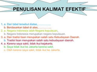 PENULISAN KALIMAT EFEKTIF
1. a. Dari tabel tersebut diatas,…………...
b. Berdasarkan tabel di atas,…………...
2. a. Negara indonesia ialah Negara kepulauan.
b. Negara Indonesia merupakan negara kepulauan.
3. a. Dan tradisi lisan merupakan salah satu Kebudayaan Daerah.
b. Tradisi lisan merupakan salah satu kebudayaan daerah.
4. a. Karena saya sakit, tidak ikut kejakarta.
b. Saya tidak ikut ke Jakarta karena sakit.
c. Oleh karena saya sakit, tidak ikut ke Jakarta.
 