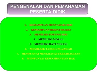PENGENALAN DAN PEMAHAMAN
PESERTA DIDIK
1. KEMAMPUAN MENYADARI DIRI
2. KEMAMPUAN BERINTERAKSI
3. MEMILIKI POTENSI DIRI
4. MEMILIKI MORAL
5. MEMILIKI HATI NURANI
6. MEMILKIK TANGGUNG JAWAB
7. MEMPUNYAI MENGHAYATI KEBAHAGIAAN
8. MEMPUNYAI KEWAJIBAN DAN HAK
 
