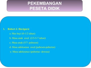PEKEMBANGAN
PESETA DIDIK
1. Robert J. Havigurst
a. Mas bayi (0-1/2 tahun)
b. Masa anak awal (2/3-5-7 tahun)
c. Masa anak (5/7- pubesen)
d. Masa adolesense awal (pubesen-pubertas)
e. Masa adolesence (pubertas- dewasa)
 