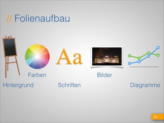 // Folienaufbau

Aa
Farben
Hintergrund

Bilder
Schriften

Diagramme

!38

 