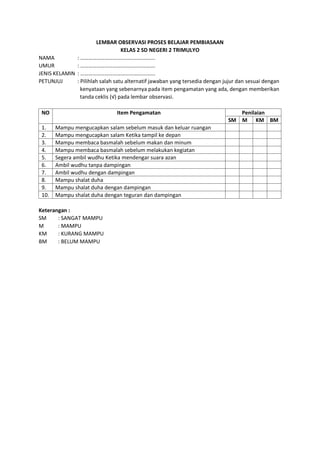 LEMBAR OBSERVASI PROSES BELAJAR PEMBIASAAN
KELAS 2 SD NEGERI 2 TRIMULYO
NAMA : ……………………………………………….
UMUR : ……………………………………………….
JENIS KELAMIN : ……………………………………………….
PETUNJUJ : Pilihlah salah satu alternatif jawaban yang tersedia dengan jujur dan sesuai dengan
kenyataan yang sebenarnya pada item pengamatan yang ada, dengan memberikan
tanda ceklis (√) pada lembar observasi.
NO Item Pengamatan Penilaian
SM M KM BM
1. Mampu mengucapkan salam sebelum masuk dan keluar ruangan
2. Mampu mengucapkan salam Ketika tampil ke depan
3. Mampu membaca basmalah sebelum makan dan minum
4. Mampu membaca basmalah sebelum melakukan kegiatan
5. Segera ambil wudhu Ketika mendengar suara azan
6. Ambil wudhu tanpa dampingan
7. Ambil wudhu dengan dampingan
8. Mampu shalat duha
9. Mampu shalat duha dengan dampingan
10. Mampu shalat duha dengan teguran dan dampingan
Keterangan :
SM : SANGAT MAMPU
M : MAMPU
KM : KURANG MAMPU
BM : BELUM MAMPU
 