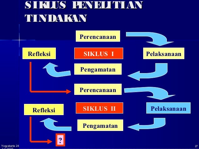 Presentasi Ptk Ibu Suharsimi Arikunto