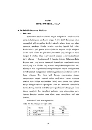 BAB IV 
HASIL DAN PEMBAHASAN 
A. Deskripsi Pelaksanaan Tindakan 
1. Pra Siklus 
Pelaksanaan tindakan dimulai dengan mengadakan observasi awal 
yang dilakukan pada hari Kamis tanggal 9 April 2009. Tujuannya untuk 
mengetahui lebih mendalam kondisi sekolah, sebagai kelas yang akan 
mendapat perlakuan. Kondisi tersebut mencakup kondisi fisik kelas, 
kondisi siswa, guru, proses pembelajaran dan kegiatan belajar mengajar 
dikelas serta sarana dan prasarana pendidikan yang terdapat di kelas 
maupun di sekolah. Pada observasi awal, kegiatan pembelajaran terdiri 
dari 3 tahapan, 1) Kegiatan awal, 2) Kegiatan Inti, dan 3) Penutup. Pada 
kegiatan awal yang berupa appersepsi, siswa diajak tanya jawab tentang 
materi yang akan dibahas, yang akhirnya mengaitkan dengan materi inti; 
Sedangkan pada kegiatan inti dalam pembelajaran banyak menggunakan 
metode ceramah menggunakan tanpa menggunakan media kecuali sumber 
buku pelajaran IPA. Guru lebih banyak menerangkan dengan 
menggunakan metode ceramah dalam menjelaskan konsep sehingga 
terkesan siswa hanya mendapatkan konsep yang abstrak dan kegiatan 
belajar mengajar terfokus kepada guru. Selain itu, keterlibatan siswa masih 
tampak kurang optimal, ini terlihat dari kepasifan dan kebingungan siswa 
dalam mengikuti dan memahami pelajaran yang disampaikan guru. 
Adapun kegiatan penutup siswa diberi tugas mengerjakan soal atau 
evaluasi. 
Berikut data hasil belajar pra siklus: 
Tabel 4.1 Hasil belajar siswa pra siklus 
No Nama Nilai Tuntas 
Tidak tuntas 
1 Andriyan Subairi 50 TT 
2 Holifah 60 TT 
3 Asni Lutfiah 80 T 
16 
 