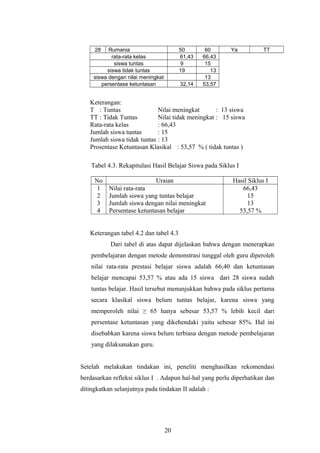 28 Rumania 50 60 Ya TT 
rata-rata kelas 61,43 66,43 
siswa tuntas 9 15 
siswa tidak tuntas 19 13 
siswa dengan nilai meningkat 13 
persentase ketuntasan 32,14 53,57 
Keterangan: 
T : Tuntas Nilai meningkat : 13 siswa 
TT : Tidak Tuntas Nilai tidak meningkat : 15 siswa 
Rata-rata kelas : 66,43 
Jumlah siswa tuntas : 15 
Jumlah siswa tidak tuntas : 13 
Prosentase Ketuntasan Klasikal : 53,57 % ( tidak tuntas ) 
Tabel 4.3. Rekapitulasi Hasil Belajar Siswa pada Siklus I 
No Uraian Hasil Siklus I 
1234 
Nilai rata-rata 
Jumlah siswa yang tuntas belajar 
Jumlah siswa dengan nilai meningkat 
Persentase ketuntasan belajar 
66,43 
15 
13 
53,57 % 
Keterangan tabel 4.2 dan tabel 4.3 
Dari tabel di atas dapat dijelaskan bahwa dengan menerapkan 
pembelajaran dengan metode demonstrasi tunggal oleh guru diperoleh 
nilai rata-rata prestasi belajar siswa adalah 66,40 dan ketuntasan 
belajar mencapai 53,57 % atau ada 15 siswa dari 28 siswa sudah 
tuntas belajar. Hasil tersebut menunjukkan bahwa pada siklus pertama 
secara klasikal siswa belum tuntas belajar, karena siswa yang 
memperoleh nilai ≥ 65 hanya sebesar 53,57 % lebih kecil dari 
persentase ketuntasan yang dikehendaki yaitu sebesar 85%. Hal ini 
disebabkan karena siswa belum terbiasa dengan metode pembelajaran 
yang dilaksanakan guru. 
Setelah melakukan tindakan ini, peneliti menghasilkan rekomendasi 
berdasarkan refleksi siklus I . Adapun hal-hal yang perlu diperhatikan dan 
ditingkatkan selanjutnya pada tindakan II adalah : 
20 
 