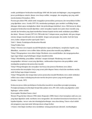 sendiri, pembelajaran berdasarkan masalah juga lebih baik dari pada satu lingkungan yang menggunakan
proses pembelajaran mimetis dimana siswa hanya melihat, mengingat, dan mengulang apa yang sudah
mereka katakan (Osmundsen, 2001).
Peranan guru dalam PBL adalah untuk mengajukan permasalahan, pertanyaan, dan menyediakan fasilitas
yang diperlukan siswa. Arends (1997:156) menekankan pentingnya guru memberi scaffolding berupa
dukungan dalam upaya meningkatkan inkuiri dan perkembangan intelektual siswa. Oleh karena itu dalam
pengajaran berdasarkan masalah diperlukan untuk menyajikan kepada siswa pada situasi masalah yang
autentik dan bermakna yang dapat memberikan bantuan kepada mereka untuk melakukan penyelidikan
dan inkuiri. Menurut Arends (1997:161) PBI terdiri dari 5 tahapan utama yang dimulai oleh guru dengan
orientasi dengan masalah pada siswa dan diakhiri dengan suatu penyajian dan analisis hasil dari kerja
siswa, kelima tahapan tersebut seperti pada Tabel 1.
Tabel 1. Sintaks Pembelajaran Berdasarkan Masalah
Tahap Perilaku Guru
Tahap-1 Orientasi siswa kepada masalah Menjelaskan tujuan pembelajaran, menjelaskan logistik yang
dibutuhkan, memotivasi siswa terlibat dalam aktivitas pemecahan masalah yang dipilihnya.
Tahap-2 Mengorganisasi siswa dalam belajar Membantu siswa mendefinisikan dan mengorganisasikan
tugas-tugas belajar yang berhubungan dengan masalah tersebut.
Tahap-3 Membimbing penyelidikan individual maupun kelompok Mendorong siswa untuk
mengumpulkan informasi sesuaiyang diperlukan, melaksanakan eksperimen dan penyelidikan untuk
mendapatkan penjelasan dan pemecahan masalah.
Tahap-4 Mengembangkan dan menyajikan hasil karya dan pameran Membantu siswa dalam
merencanakan dan menyiapkan karya yang sesuai yakni diagram futures wheels dan membantu mereka
untuk berbagi tugas dengan temannya
Tahap-5 Menganalisis dan mengevaluasi proses pemecahan masalah Membantu siswa untuk melakukan
refleksi atau evaluasi terhadap penyelesaian mereka dan proses-proses yang mereka gunakan.
(Sumber: Arends, 1997)
Kelancaran proses dalam pembelajaran berdasarkan masalah ini memerlukan perangkat penunjang.
Perangkat penunjang tersebut dapat berupa buku paduan siswa, RP, LKS, media yang digunakan yakni
lingkungan sekitar sekolah.
Keterampilan Membuat Futures wheel
Menurut Wagschal dan Johnson (1986) dalam Boujaoude (2000) futures wheel merupakan salah satu cara
yang dapat digunakan untuk membantu siswa menganalisis dan memahami konsekuensi-konsekuensi dari
kejadian-kejadian, inovasi sains dan teknologi/perkembangan masa akan datang. Futures wheel adalah
alat pengajaran yang tepat untuk beberapa alasan sebagai berikut:
1.Futures wheeldapat membuat siswa memikirkan tentang penyelesaian alternatif, membandingkan
 