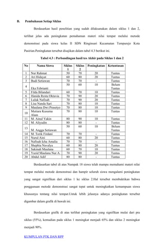 B. Pembahasan Setiap Siklus
Berdasarkan hasil penelitian yang sudah dilaksanakan dalam siklus 1 dan 2,
terlihat jelas ada peningkatan pemahaman materi nilai tempat melalui metode
demonstrasi pada siswa kelas II SDN Ringinsari Kecamatan Tempurejo Kota
Pasirian.Peningkatan tersebut disajikan dalam tabel 4.3 berikut ini.
Tabel 4.3 : Perbandingan hasil tes Akhir pada Siklus 1 dan 2
No Nama Siswa Siklus
1
Siklus
2
Peningkatan Ketuntasan
1 Nur Rahmat 50 70 20 Tuntas
2 Ari Hidayat 60 80 20 Tuntas
3 Budi Setiawan 70 70 - Tuntas
4
Eka Febrianti
50 60 10 Belum
Tuntas
5 Filda Bilandari 60 70 10 Tuntas
6 Ifanida Restu Oktavia 70 90 20 Tuntas
7 Luluk Nafisah 70 90 20 Tuntas
8 Lisa Nanda Sari 70 80 10 Tuntas
9 Maulana Dwi Prasetyo 70 80 10 Tuntas
10
Mutiara Kusuma
Alam
70 80 10 Tuntas
11 M. Ainul Yakin 80 90 10 Tuntas
12 M. Aliyudin 80 80 - Tuntas
13
M. Angga Setiawan
50 60 10 Belum
Tuntas
14 M. Torik Firdani 70 70 - Tuntas
15 Nurul Aini 60 80 20 Tuntas
16 Nafisah Icha Amalia 70 70 - Tuntas
17 Shephia Navalya 60 80 20 Tuntas
18 Sakinah Maulana 60 70 10 Tuntas
19 Yazid Maulana Nur A. 70 90 20 Tuntas
20 Abdul Adif 80 80 - Tuntas
Berdasarkan tabel di atas Nampak 18 siswa telah mampu memahami materi nilai
tempat melalui metode demonstrasi dan hampir seluruh siswa mengalami peningkatan
yang sangat signifikan dari siklus 1 ke siklus 2.Hal tersebut membuktikan bahwa
penggunaan metode demonstrasi sangat tepat untuk meningkatkan kemampuan siswa
khususnya tentang nilai tempat.Untuk lebih jelasnya adanya peningkatan tersebut
digambar dalam grafik di bawah ini.
Berdasarkan grafik di atas terlihat peningkatan yang signifikan mulai dari pra
siklus (55%), kemudian pada siklus 1 meningkat menjadi 65% dan siklus 2 meningkat
menjadi 90%.
KUMPULAN PTK DAN RPP
 