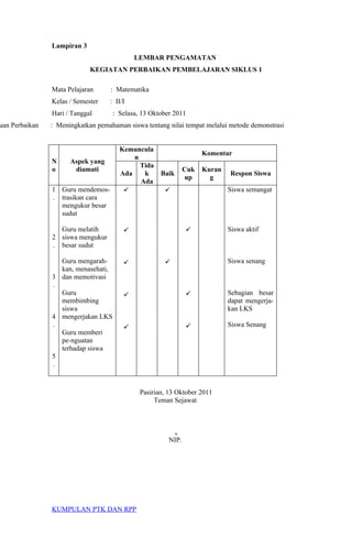 Lampiran 3
LEMBAR PENGAMATAN
KEGIATAN PERBAIKAN PEMBELAJARAN SIKLUS 1
Mata Pelajaran : Matematika
Kelas / Semester : II/I
Hari / Tanggal : Selasa, 13 Oktober 2011
uan Perbaikan : Meningkatkan pemahaman siswa tentang nilai tempat melalui metode demonstrasi
N
o
Aspek yang
diamati
Kemuncula
n
Komentar
Ada
Tida
k
Ada
Baik
Cuk
up
Kuran
g
Respon Siswa
1
.
2
.
3
.
4
.
5
.
Guru mendemos-
trasikan cara
mengukur besar
sudut
Guru melatih
siswa mengukur
besar sudut
Guru mengarah-
kan, menasehati,
dan memotivasi
Guru
membimbing
siswa
mengerjakan LKS
Guru memberi
pe-nguatan
terhadap siswa










Siswa semangat
Siswa aktif
Siswa senang
Sebagian besar
dapat mengerja-
kan LKS
Siswa Senang
Pasirian, 13 Oktober 2011
Teman Sejawat
.
NIP.
KUMPULAN PTK DAN RPP
 