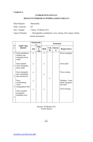 Lampiran 4
LEMBAR PENGAMATAN
KEGIATAN PERBAIKAN PEMBELAJARAN SIKLUS 2
Mata Pelajaran : Matematika
Kelas / Semester : II/I
Hari / Tanggal : Selasa, 13 Oktober 2011
Tujuan Perbaikan : Meningkatkan pemahaman siswa tentang nilai tempat melalui
metode demonstrasi
N
o
Aspek yang
diamati
Kemuncula
n
Komentar
Ada
Tida
k
Ada
Baik
Cuk
up
Kuran
g
Respon Siswa
1
.
2
.
3
.
4
.
5
.
Guru mendemos-
trasikan cara
mengukur besar
sudut
Guru melatih
siswa mengukur
besar sudut
Guru mengarah-
kan, menasehati,
dan memotivasi
Guru
membimbing
siswa
mengerjakan LKS
Guru memberi
pe-nguatan
terhadap siswa










Siswa semangat
Siswa aktif
Siswa senang
Sebagian besar
dapat mengerja-
kan LKS
Siswa Senang
Pasirian, 20 Oktober 2011
Teman Sejawat
.
NIP.
KUMPULAN PTK DAN RPP
 