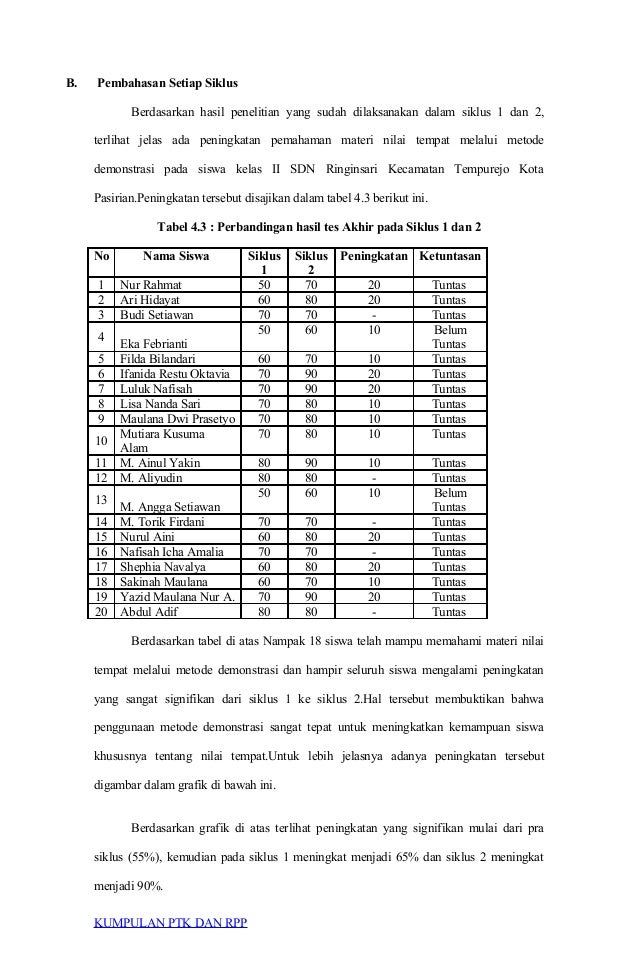 Contoh Ptk Sd Lengkap Dengan Lampiran