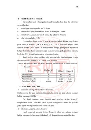 15
2. Hasil Belajar Pada Siklus II
Berdasarkan hasil belajar pada siklus II menghasilkan data dan informasi
sebagai berikut.
a. Jumlah peserta ulangan harian 39 siswa
b. Jumlah siswa yang memperoleh nilai < 62 sebanyak 5 siswa
c. Jumlah siswa yang memperoleh nilai  62 sebanyak 34 siswa
d. Nilai rata-rata kelas 67.56
Berdasarkan data tersebut di atas, ketuntasan belajar Fisika yang dicapai
pada siklus II sebesar : 34/39 x 100% = 87,18%. Ketuntasan belajar Fisika
sebesar 87,18% pada siklus II menunjukkan adanya peningkatan ketuntasan
belajar dari siklus I dan sudah mencapai indikator utama pada penelitian ini yaitu
lebih dari 85% siswa telah mencapai ketuntasan belajar.
Tabel berikut ini menyajikan nilai rata-rata kelas dan ketuntasan belajar
sebelum Action Research (AR) , siklus I dan siklus II.
Tabel 1. Rekapitulasi Hasil Tes Siswa Sebelum Penelitian dan Akhir Siklus I dan
Siklus II
Uraian
Sebelum AR
(UH.I)
Siklus I Siklus II
Nilai tertinggi 70 80 80
Nilai terendah 40 50 50
Nilai rata-rata kelas 55 64.35 67.56
Ketuntasan belajar 46,15% 61,54% 87,18%
3. Aktivitas Siswa dan Guru
a. Kuesioner tentang Perilaku Siswa dan Guru
Perilaku siswa dan guru mencerminkan aktivitas siswa dan guru selama kegiatan
belajar mengajar (KBM).
Dari hasil kuisioner antara kondisi awal (sebelum Action Research)
dengan akhir siklus I, dan akhir siklus II pada setiap perilaku siswa dan perilaku
guru terjadi peningkatan aktivitas siswa dan guru.
b. Observasi Anggota Action Research
Hasil observasi anggota Action Research (observer) selama kegiatan
belajar mengajar berlangsung dilakukan 2 kali dapat dilihat pada tabel berikut.
 
