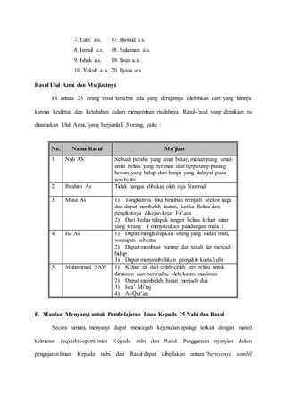 7. Luth a.s. 17. Dawud a.s.
8. Ismail a.s. 18. Sulaiman a.s.
9. Ishak a.s. 19. Ilyas a.s.
10. Yakub a. s. 20. Ilyasa a.s.
Rasul Ulul Azmi dan Mu’jizatnya
Di antara 25 orang rasul tersebut ada yang derajatnya dilebihkan dari yang lainnya
karena keuletan dan ketabahan dalam mengemban risalahnya. Rasul-rasul yang demikian itu
dinamakan Ulul Azmi, yang berjumlah 5 orang, yaitu :
No. Nama Rasul Mu’jizat
1. Nuh AS Sebuah perahu yang amat besar, menampung umat-
umat beliau yang beriman dan berpasang-pasang
hewan yang hidup dari banjir yang dahsyat pada
waktu itu
2. Ibrahim As Tidak hangus dibakar oleh raja Namrud
3. Musa As 1) Tongkatnya bisa berubah menjadi seekor naga
dan dapat membelah lautan, ketika Beliau`dan
pengikutnya dikejar-kejar Fir’aun
2) Dari kedua telapak tangan beliau keluar sinar
yang terang ( menyilaukan pandangan mata )
4. Isa As 1) Dapat menghidupkan orang yang sudah mati,
walaupun sebentar
2) Dapat membuat burung dari tanah liat menjadi
hidup
3) Dapat menyembuhkan penyakit kusta/kulit
5. Muhammad SAW 1) Keluar air dari celah-celah jari beliau untuk
diminum dan berwudhu oleh kaum muslimin
2) Dapat membelah bulan menjadi dua
3) Isra’ Mi’raj
4) Al-Qur’an
E. Manfaat Menyanyi untuk Pembelajaran Iman Kepada 25 Nabi dan Rasul
Secara umum, menyanyi dapat mencegah kejenuhan apalagi terkait dengan materi
keimanan (aqidah) seperti Iman Kepada nabi dan Rasul. Penggunaan nyanyian dalam
pengajaran Iman Kepada nabi dan Rasul dapat dibedakan antara “bernyanyi sambil
 