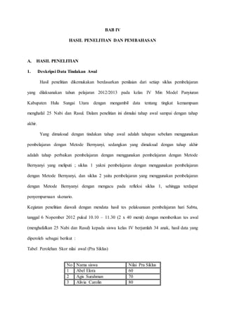 BAB IV
HASIL PENELITIAN DAN PEMBAHASAN
A. HASIL PENELITIAN
1. Deskripsi Data Tindakan Awal
Hasil penelitian dikemukakan berdasarkan penilaian dari setiap siklus pembelajaran
yang dilaksanakan tahun pelajaran 2012/2013 pada kelas IV Min Model Panyiuran
Kabupaten Hulu Sungai Utara dengan mengambil data tentang tingkat kemampuan
menghafal 25 Nabi dan Rasul. Dalam penelitian ini dimulai tahap awal sampai dengan tahap
akhir.
Yang dimaksud dengan tindakan tahap awal adalah tahapan sebelum menggunakan
pembelajaran dengan Metode Bernyanyi, sedangkan yang dimaksud dengan tahap akhir
adalah tahap perbaikan pembelajaran dengan menggunakan pembelajaran dengan Metode
Bernyanyi yang meliputi ; siklus 1 yakni pembelajaran dengan menggunakan pembelajaran
dengan Metode Bernyanyi, dan siklus 2 yaitu pembelajaran yang menggunakan pembelajaran
dengan Metode Bernyanyi dengan mengacu pada refleksi siklus 1, sehingga terdapat
penyempurnaan skenario.
Kegiatan penelitian diawali dengan mendata hasil tes pelaksanaan pembelajaran hari Sabtu,
tanggal 6 Nopember 2012 pukul 10.10 – 11.30 (2 x 40 menit) dengan memberikan tes awal
(menghafalkan 25 Nabi dan Rasul) kepada siswa kelas IV berjumlah 34 anak, hasil data yang
diperoleh sebagai berikut :
Tabel Perolehan Skor nilai awal (Pra Siklus)
No Nama siswa Nilai Pra Siklus
1 Abel Elora 60
2 Agis Surahman 70
3 Alivia Carolin 80
 