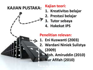 KAJIAN PUSTAKA: Kajian teori:
1. Kreativitas belajar
2. Prestasi belajar
3. Tutor sebaya
4. Hakekat IPS
Penelitian relevan:
1. Eni Kuswanti (2003)
2. Wardani Niniek Sulistya
(2009)
3. Moh. Amiruddin (2010)
4. Nur Afifah (2010)
 