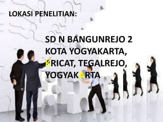 LOKASI PENELITIAN:
SD N BANGUNREJO 2
KOTA YOGYAKARTA,
KRICAT, TEGALREJO,
YOGYAKARTA
 