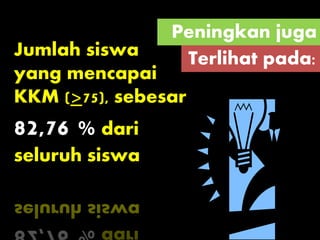Peningkan juga
Terlihat pada:Jumlah siswa
yang mencapai
KKM (>75), sebesar
82,76 % dari
seluruh siswa
 