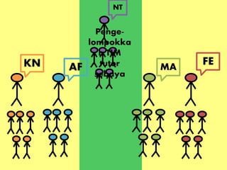 KN AF MA
FE
NT
Penge-
lompokka
n TIM
tutor
sebaya
 