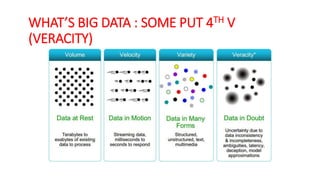 Big Data | PDF