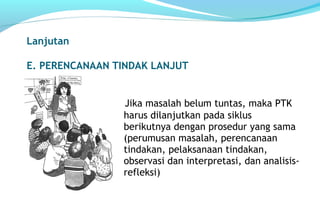 Lanjutan
E. PERENCANAAN TINDAK LANJUT
Jika masalah belum tuntas, maka PTK
harus dilanjutkan pada siklus
berikutnya dengan prosedur yang sama
(perumusan masalah, perencanaan
tindakan, pelaksanaan tindakan,
observasi dan interpretasi, dan analisis-
refleksi)
 