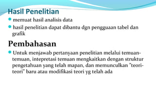 Hasil Penelitian
memuat hasil analisis data
hasil penelitian dapat dibantu dgn pengguaan tabel dan
grafik
Pembahasan
Untuk menjawab pertanyaan penelitian melalui temuan-
temuan, intepretasi temuan mengkaitkan dengan struktur
pengetahuan yang telah mapan, dan memunculkan ”teori-
teori” baru atau modifikasi teori yg telah ada
 