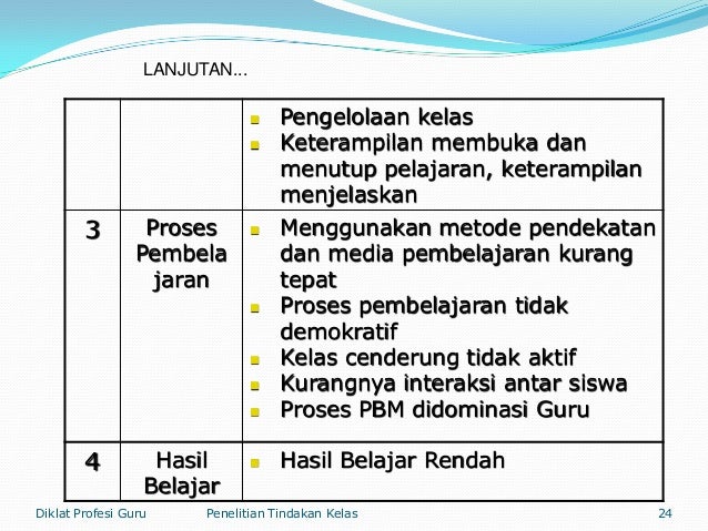 Ptk presentasi
